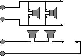 Raccordement